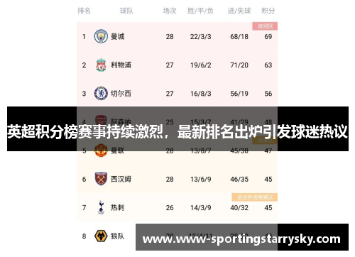 英超积分榜赛事持续激烈，最新排名出炉引发球迷热议