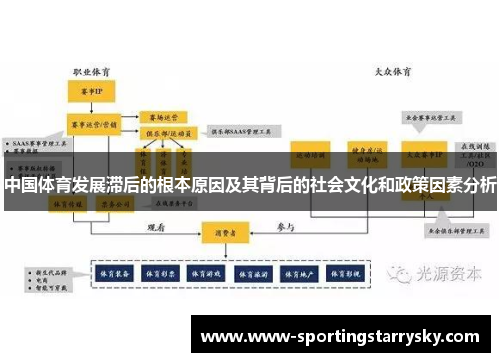 中国体育发展滞后的根本原因及其背后的社会文化和政策因素分析