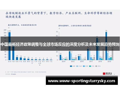 中国最新经济政策调整与全球市场反应的深度分析及未来发展趋势预测